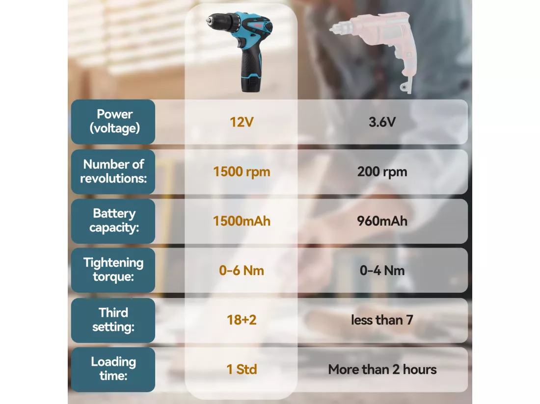 Perceuse Visseuse sans Fil avec lumière LED- 12V - 1*1.5Ah Batteries - 30 accessoires - moteur brossé - bleu