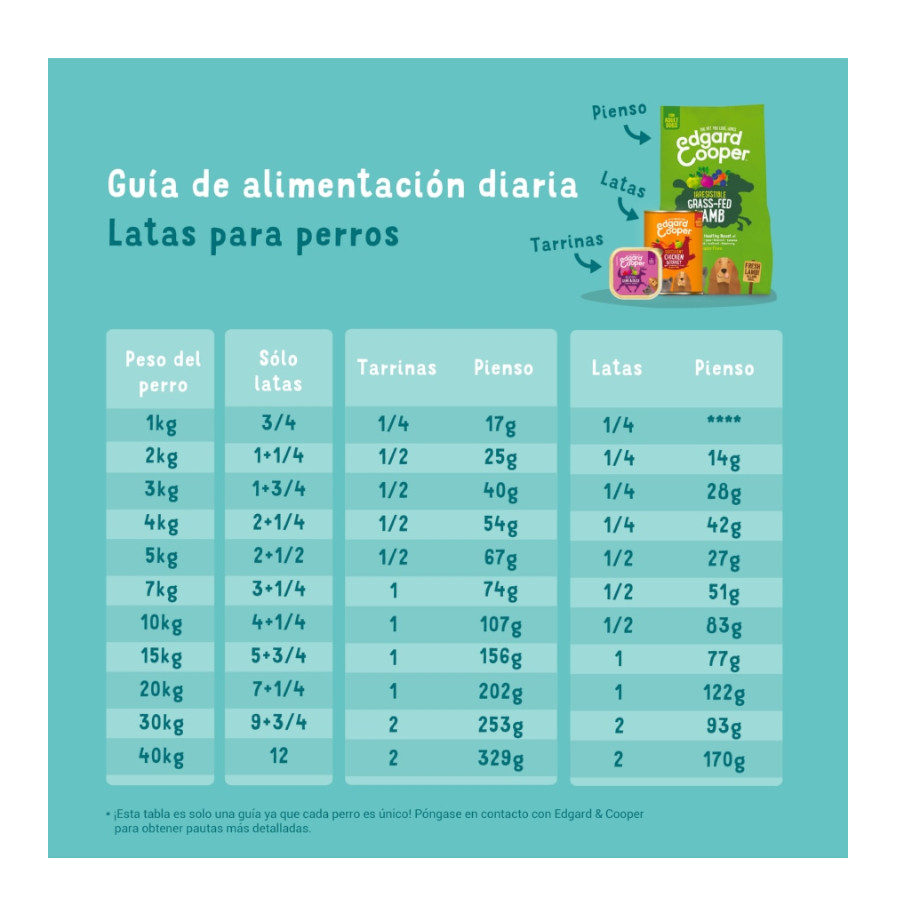 Ração enlatada Edgard & Cooper sem grãos, com salmão e peru, para cães.