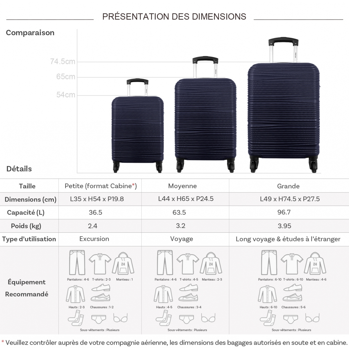 Cactus Lot 3 valises dont 1 valise cabine rigides Cactus ABS