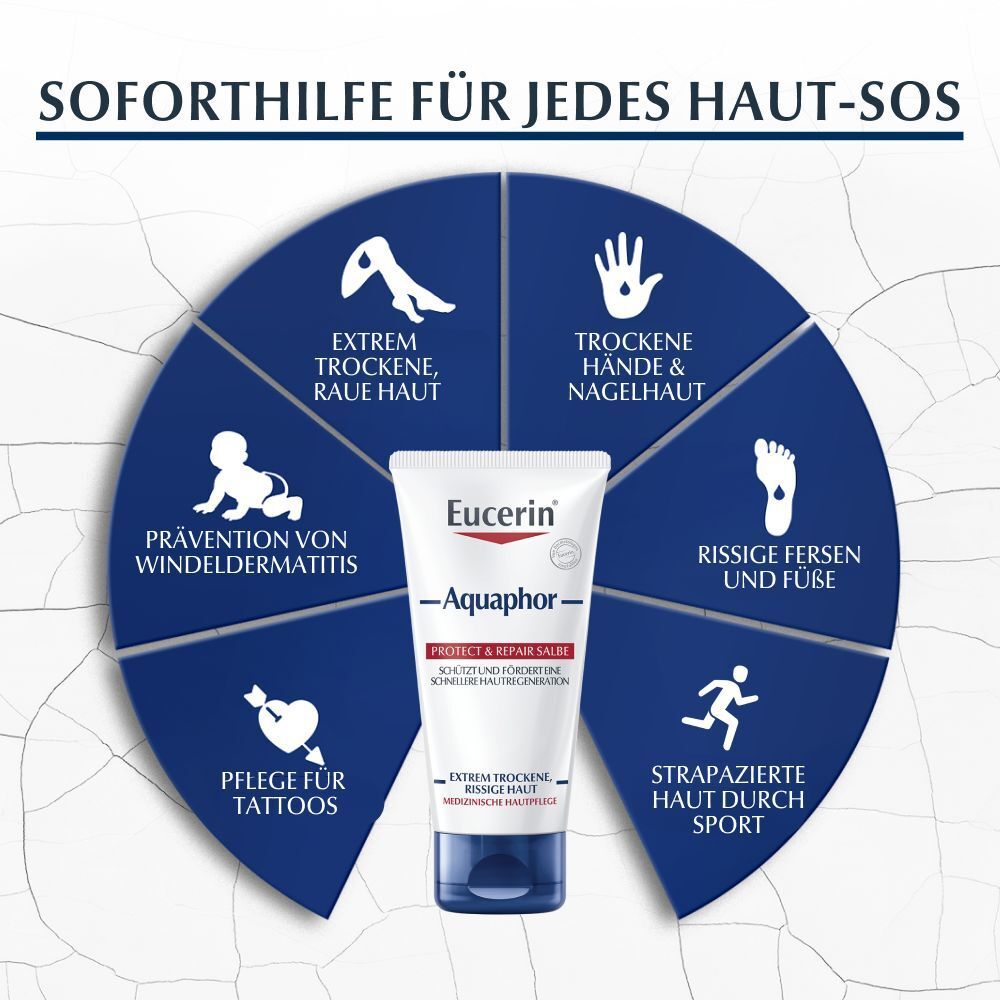Eucerin® Aquaphor Protect & Repair Salbe – Schützt & pflegt stark beanspruchte Haut – Unterstützt die Hautregeneration