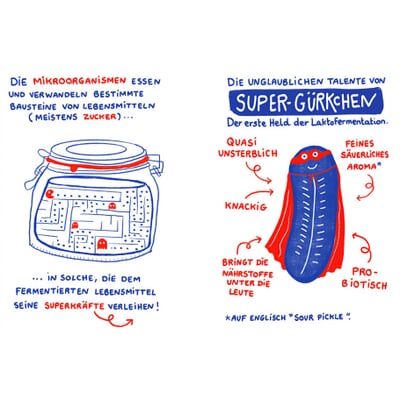 Fermentieren