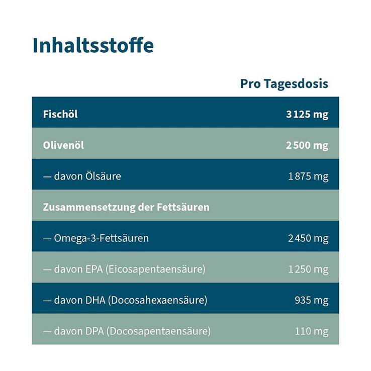 Omega-3 NAT.Fischöl 2450 mg Orangen-Zitronenaroma, 200 ml