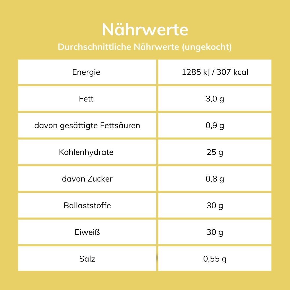 Laibmann's Kohlenhydratreduzierte Fusilli-Nudeln - Spar-Paket