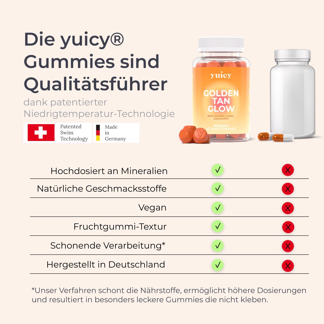 yuicy® Golden Tan Glow - Beta Karotin Gummies