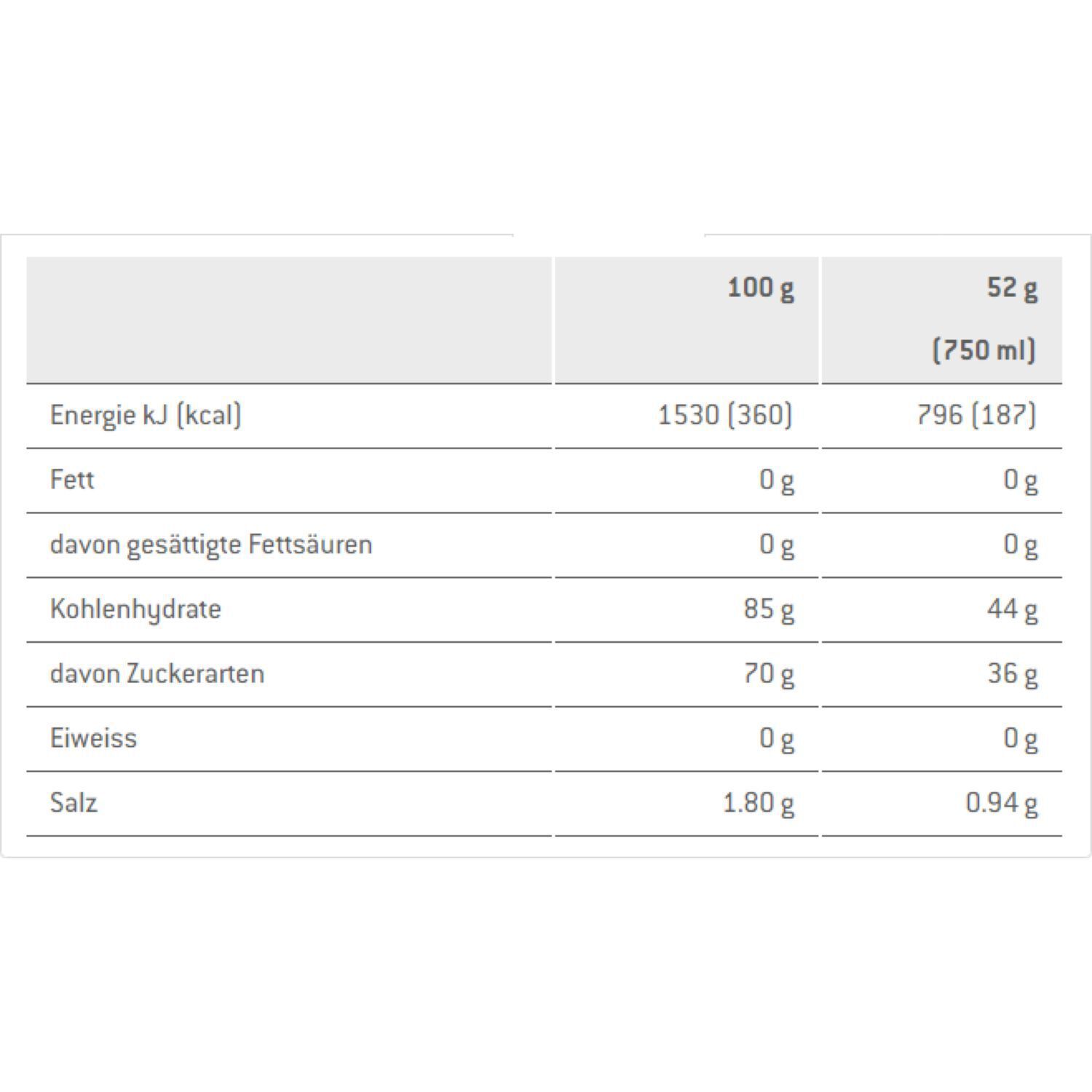 SponserIsotonic