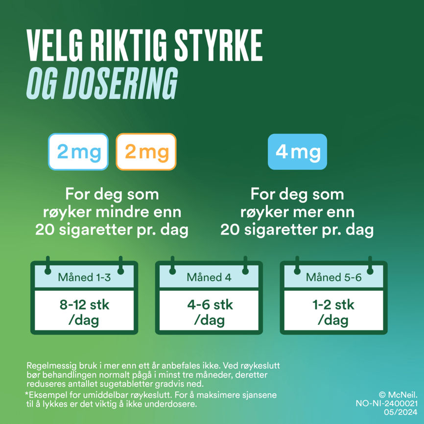 Nicorette Mint sugetablett 2 mg nikotin, 80 stk, slutte å røyke
