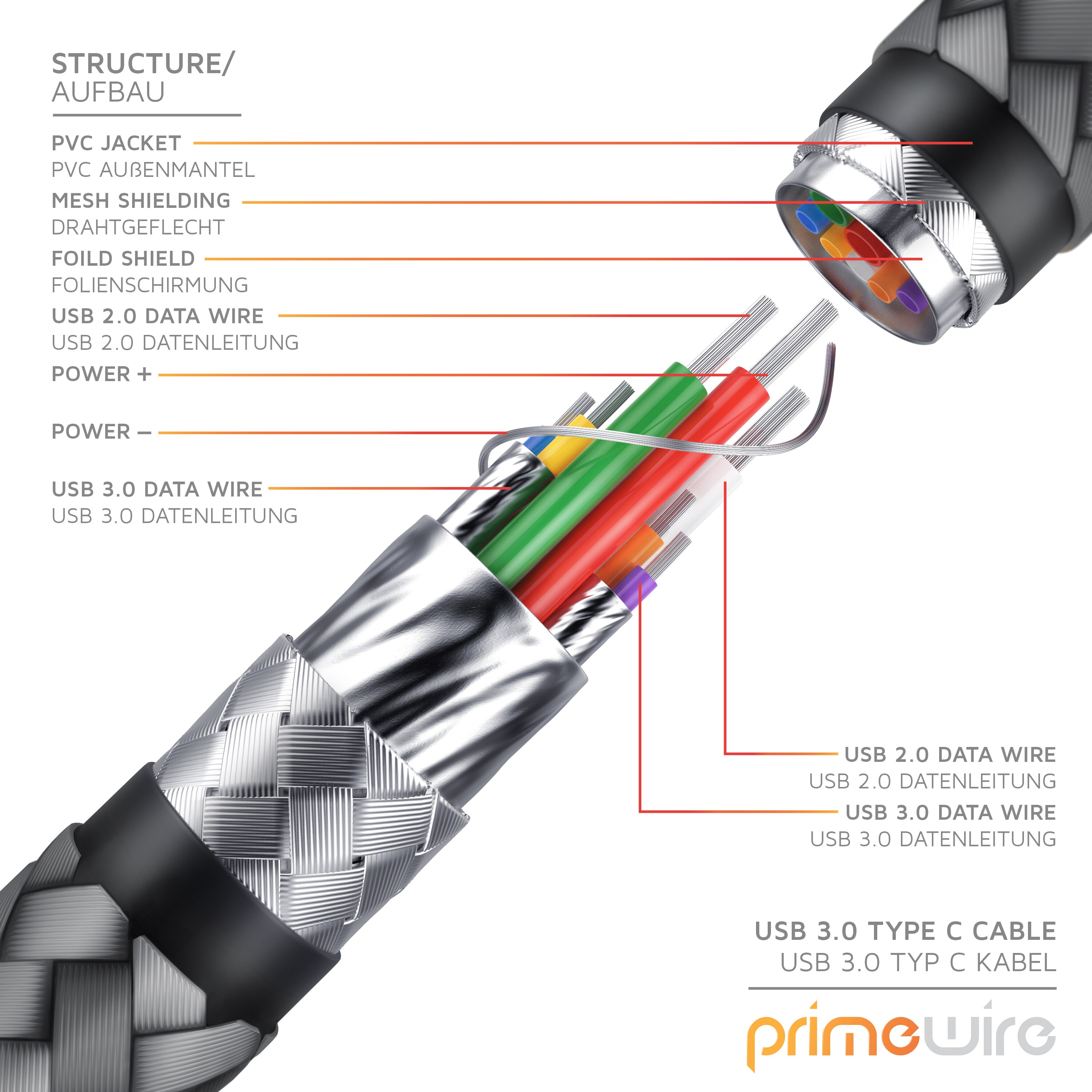 Primewire USB-C 3.1 Kabel, USB Typ C zu Typ A, Datenkabel, Ladekabel, Nylonmantel, bidirektional, Geschirmt - 1m