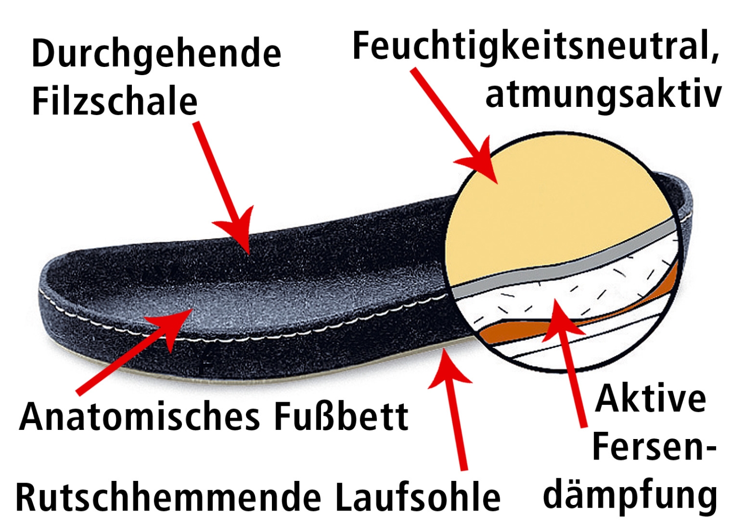 Klett-Stiefel aus dem Hause Schawos