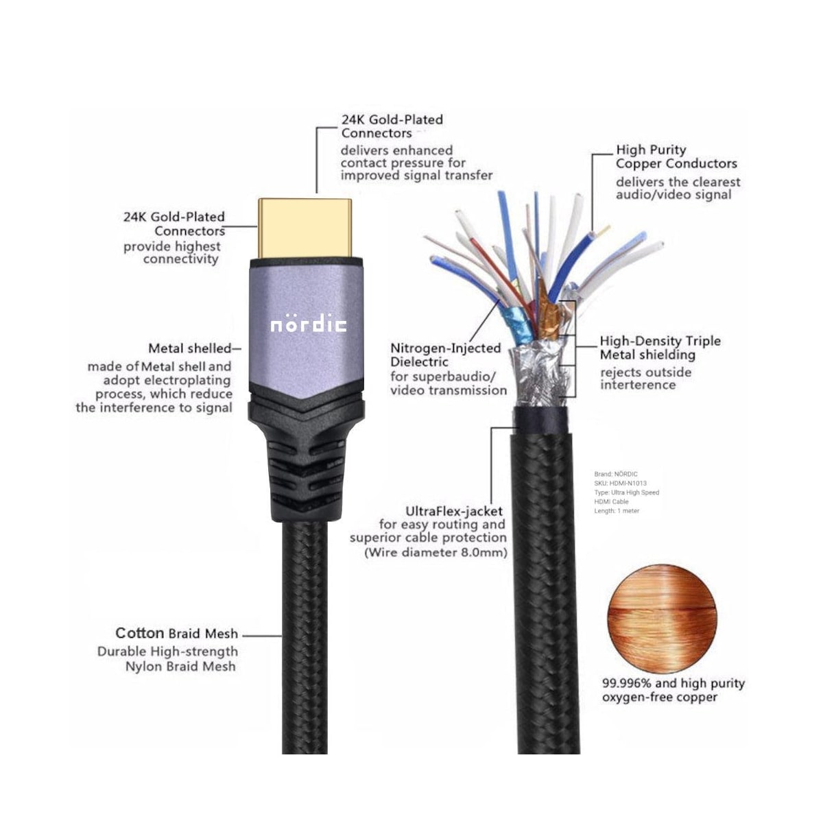 NÖRDIC CERTIFIED CABLES 1m Ultra High Speed HDMI 2.1 8K 60Hz 4K 120Hz 48Gbps Dynamic HDR eARC VRR nylonflätad kabel guldpläterade kontakter