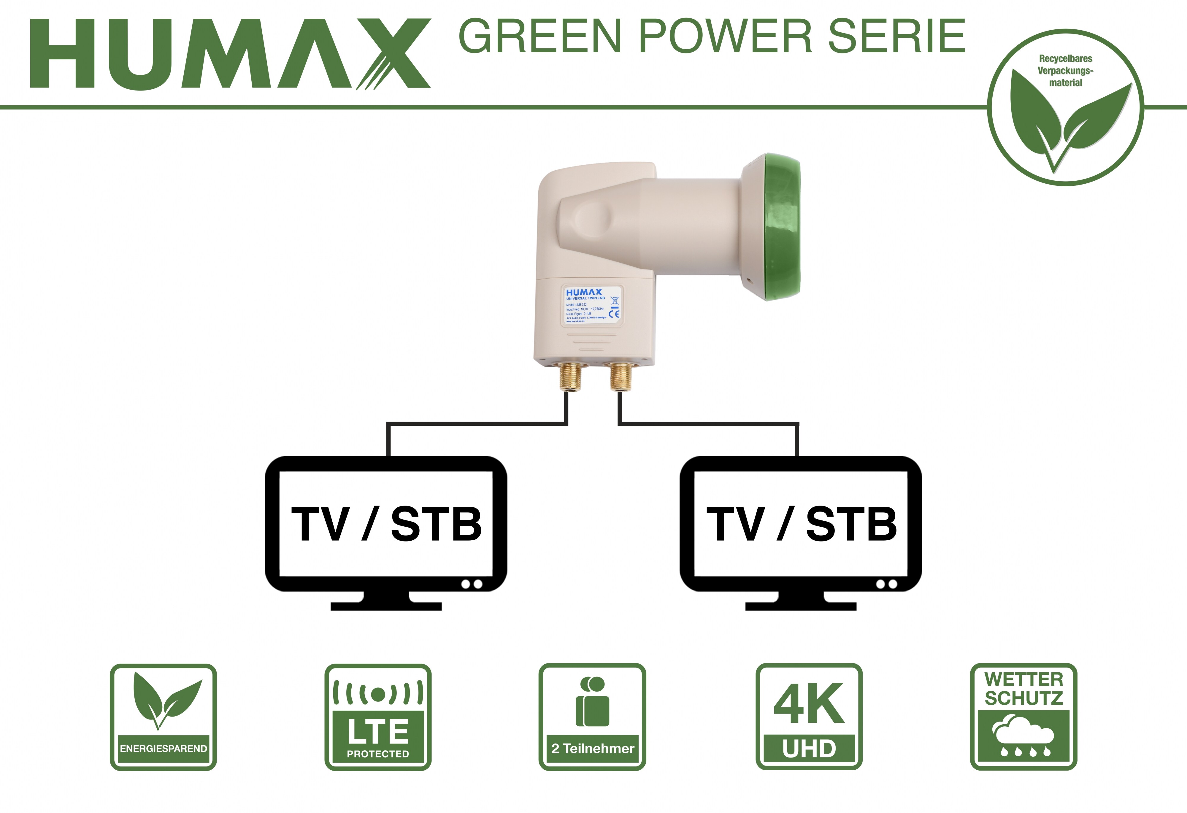 Humax Green Power Twin LNB, LTE Filter, geringe Stromaufnahme