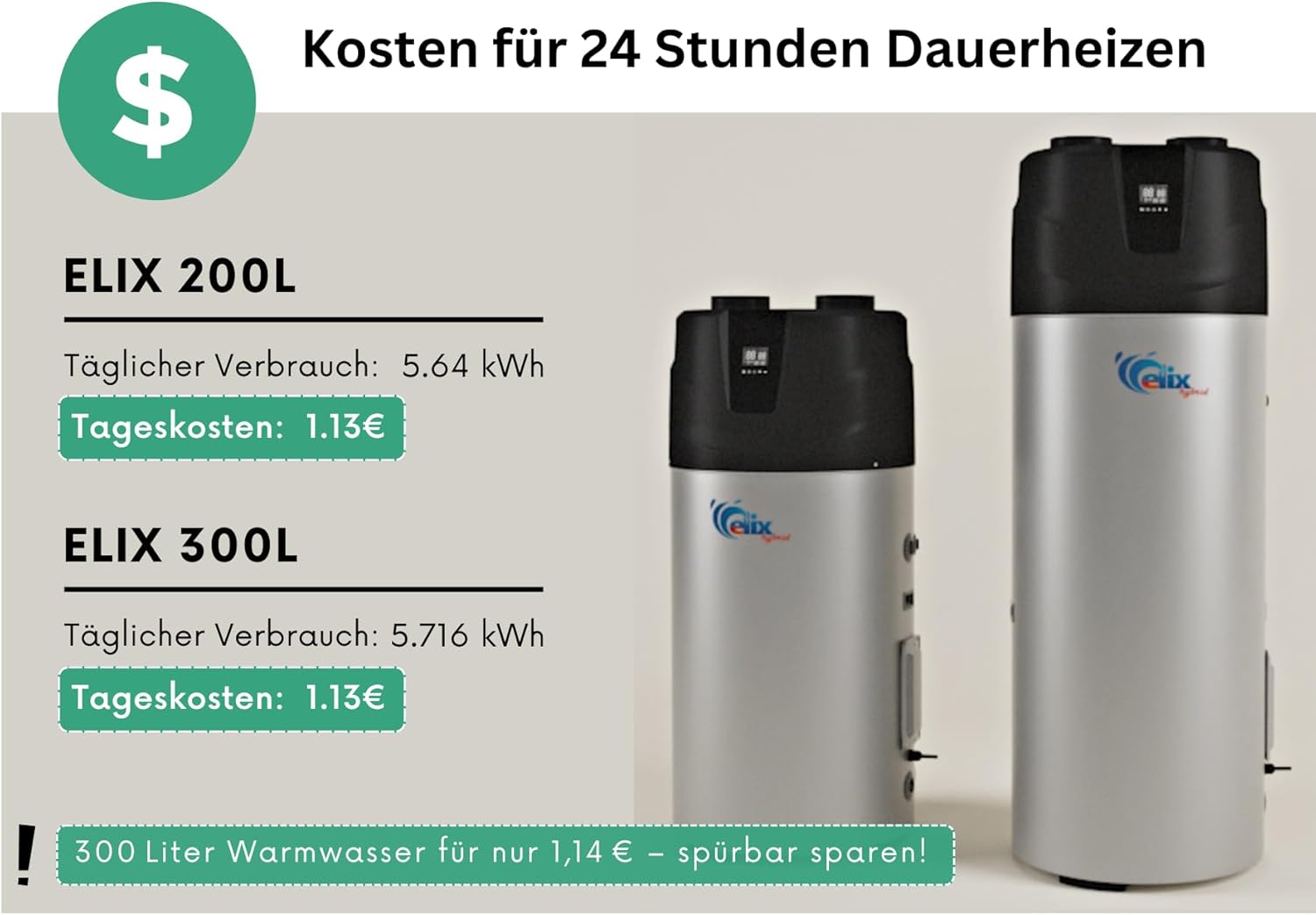 Wärmepumpenboiler 200L – Neue R290 Brauchwasserwärmepumpe & Warmwasserboiler mit integriertem Speicher, energieeffizient & umweltfreundlich
