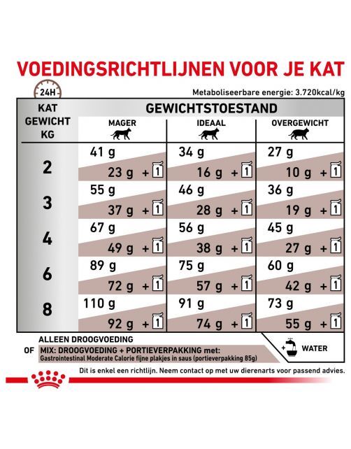 Royal Canin Veterinary Diet Gastro Intestinal Moderate Calorie - Kattenvoer
