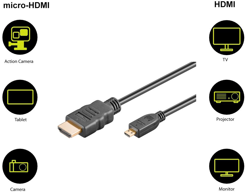 Goobay HDMI/Micro HDMI Kabel mit Ethernet 5,0 m
