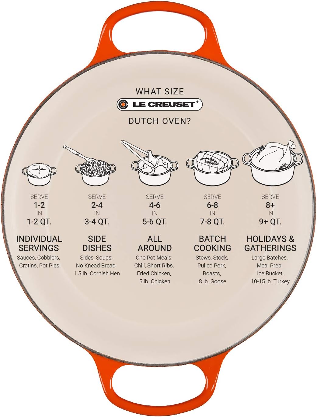 Le Creuset Signature Gusseisen-Bräter mit Deckel, Ø 24 cm, Rund, Für alle Herdarten und Induktion geeignet, Volumen: 4,2 l, 4,305 kg, Kirschrot, 21177240602430