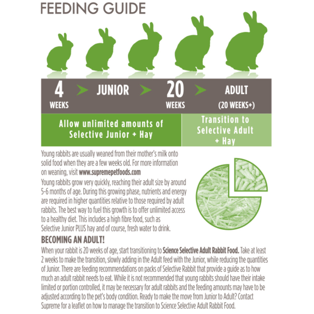 Supreme Science Selective Junior Rabbit 1,5 kg