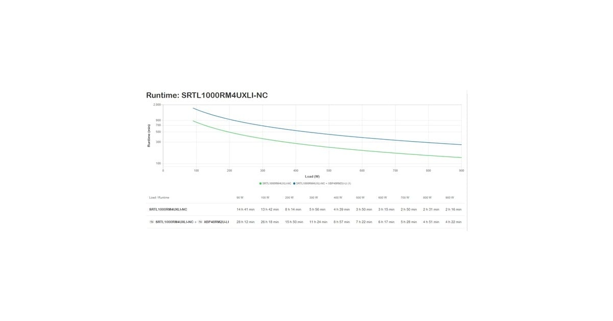 APCSmart-UPS Li-Ion SRTL1000RM4UXLI-NC Noodstroomvoeding ups  (Zwart/zilver, 1000VA, 8x C13, USB, Rack/tower convertible, NMC)