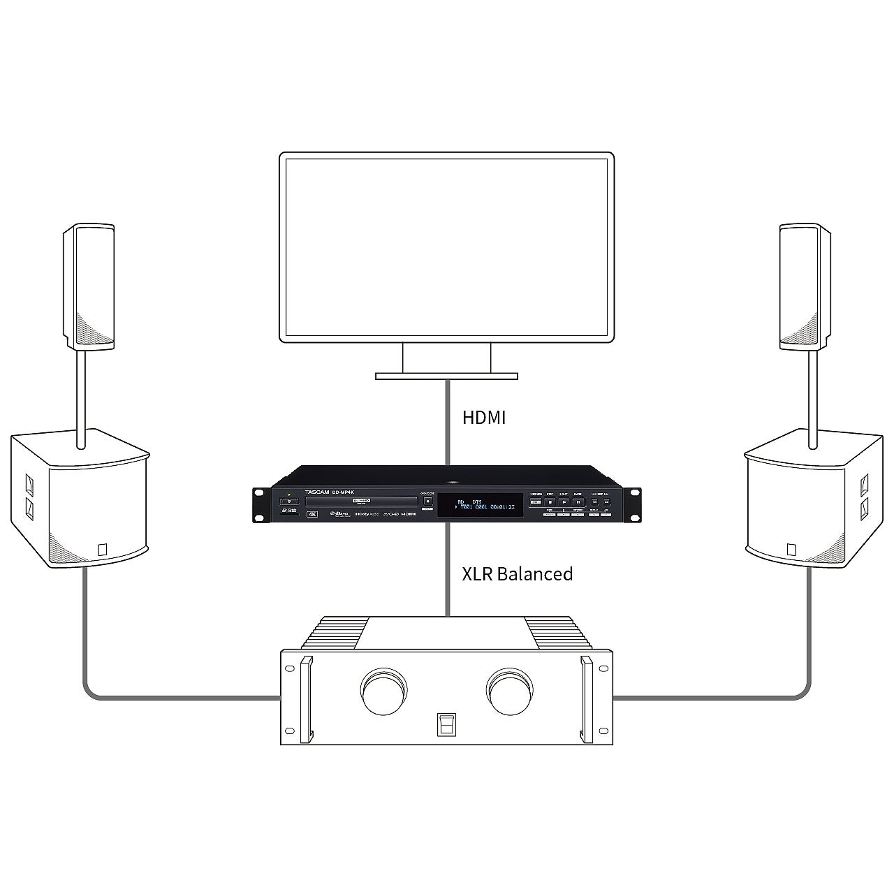 Tascam BD-MP4K 4k UHD Blu-ray speler