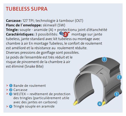 Pneu Mitas Scylla 27.5'' Tubeless Ready CRX Dual Supra Textra Noir