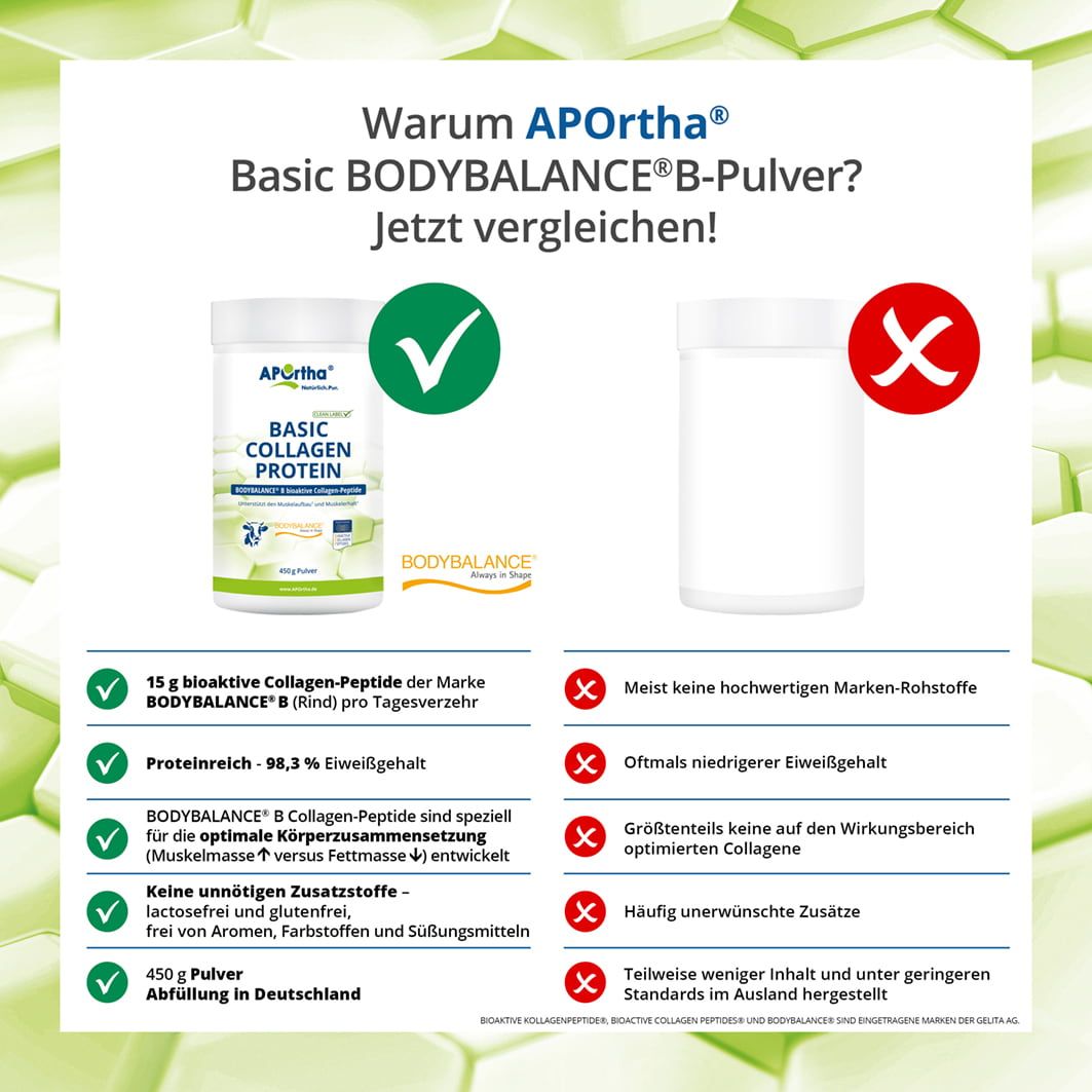 APOrtha® Basic BODYBALANCE® B (Rind) Collagen-Drink