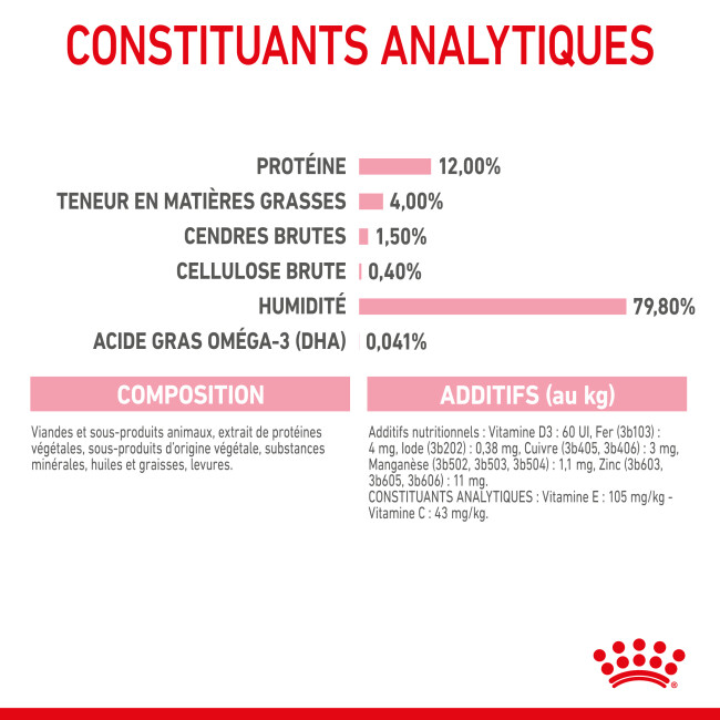 Bouchées Royal Canin Kitten pour chaton de 4 à 12 mois