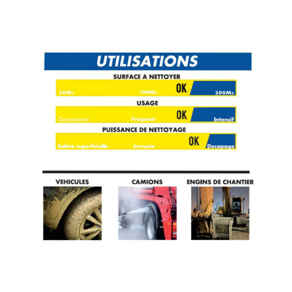 Nettoyeur haute pression thermique michelin - 4.8cv - mpx 210 tho