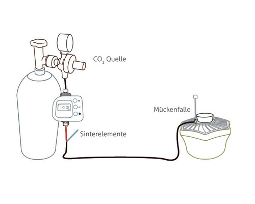 Biogents CO2-timer voor het regelen van het CO2-verbruik van elektrische muggenvallen