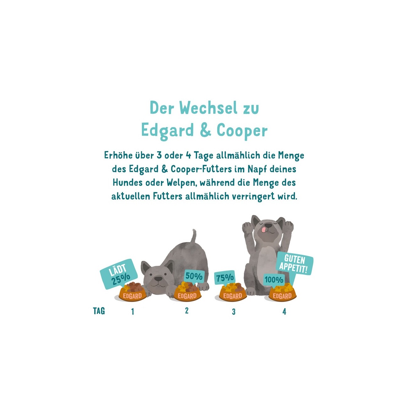 Edgard & Cooper Junior Ente & Huhn 6x400g