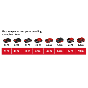 Einhell 18V cirkelzaag TE-CS 18/165 LI (zonder accu)