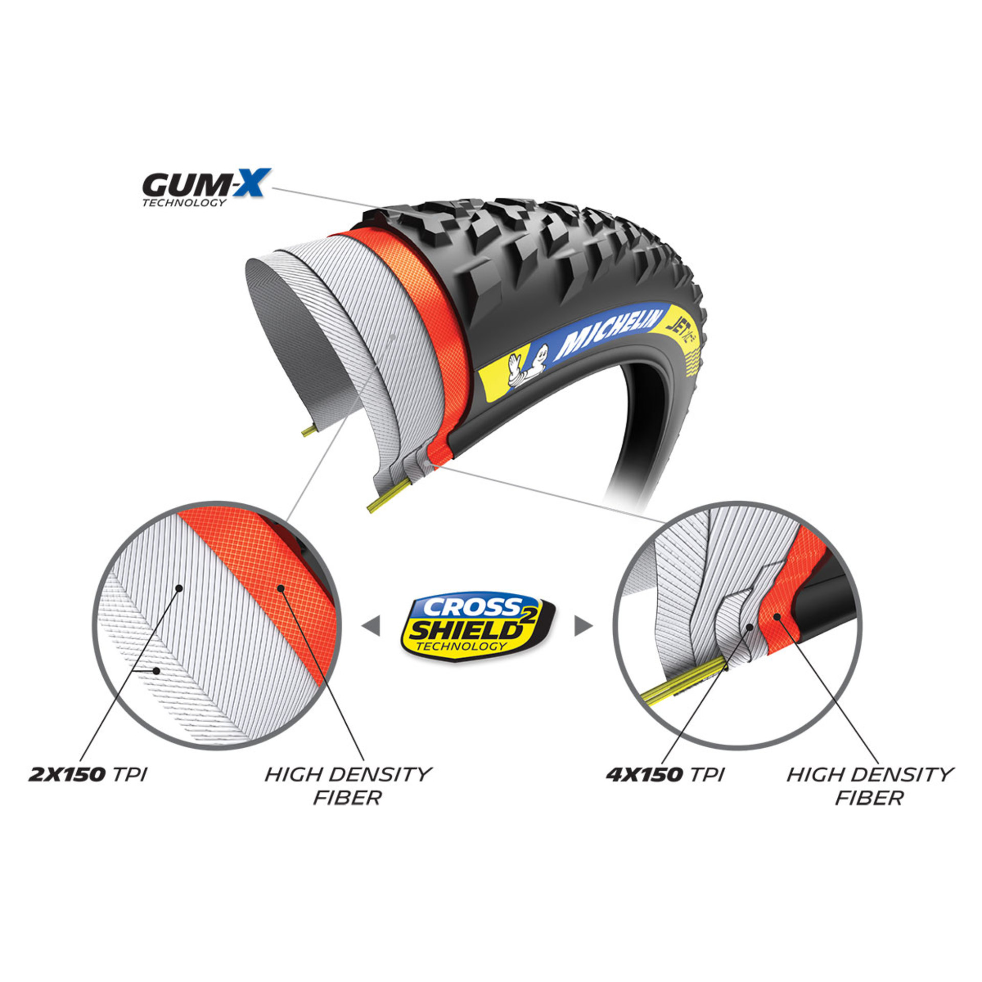 Michelin Jet XC2 Racing TLR MTB Buitenband Zwart