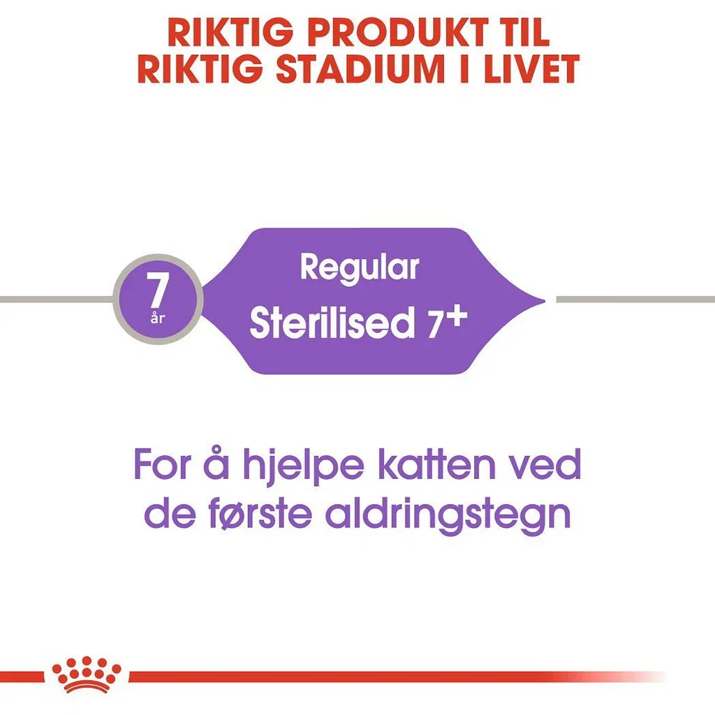 Royal Canin Royal Canin Sterilised 7 3,5 kg