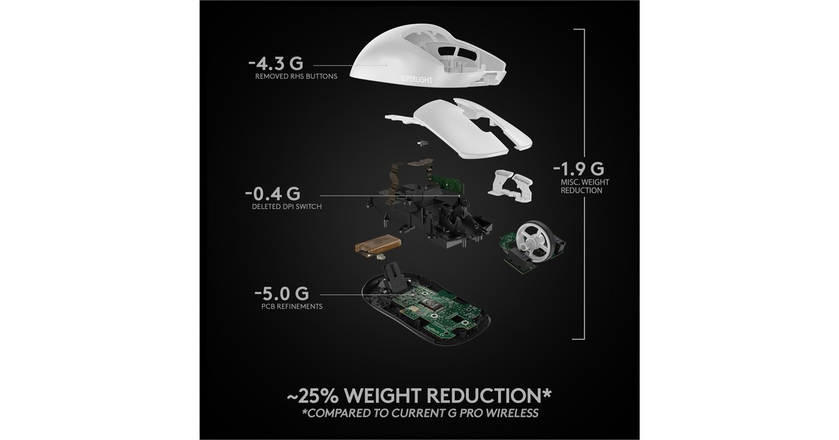Logitech GPRO X SUPERLIGHT Wireless gaming muis  (Wit, 100 - 25.600 dpi)