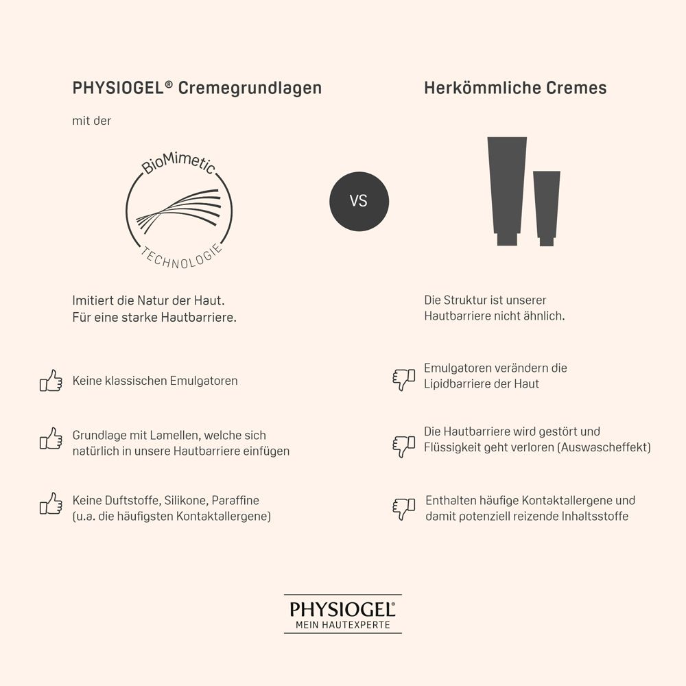 PHYSIOGEL® Calming Relief Gesichtscreme 40ml - empfindliche Haut