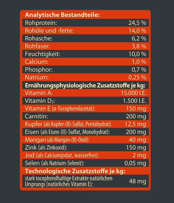 Dehner Wild Nature Trockenfutter für Hunde