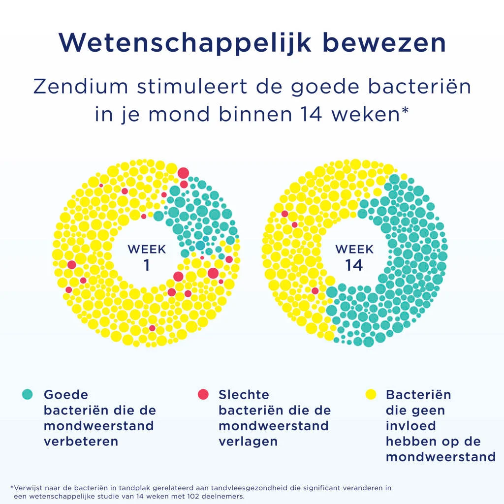 Prima produkt en bij Wehkamp lekker goedkoopSensitive tandpasta - 12 x 75 ml