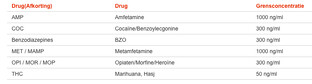 Testjezelf.nu Drugstest Urine Multi B6 2ST
