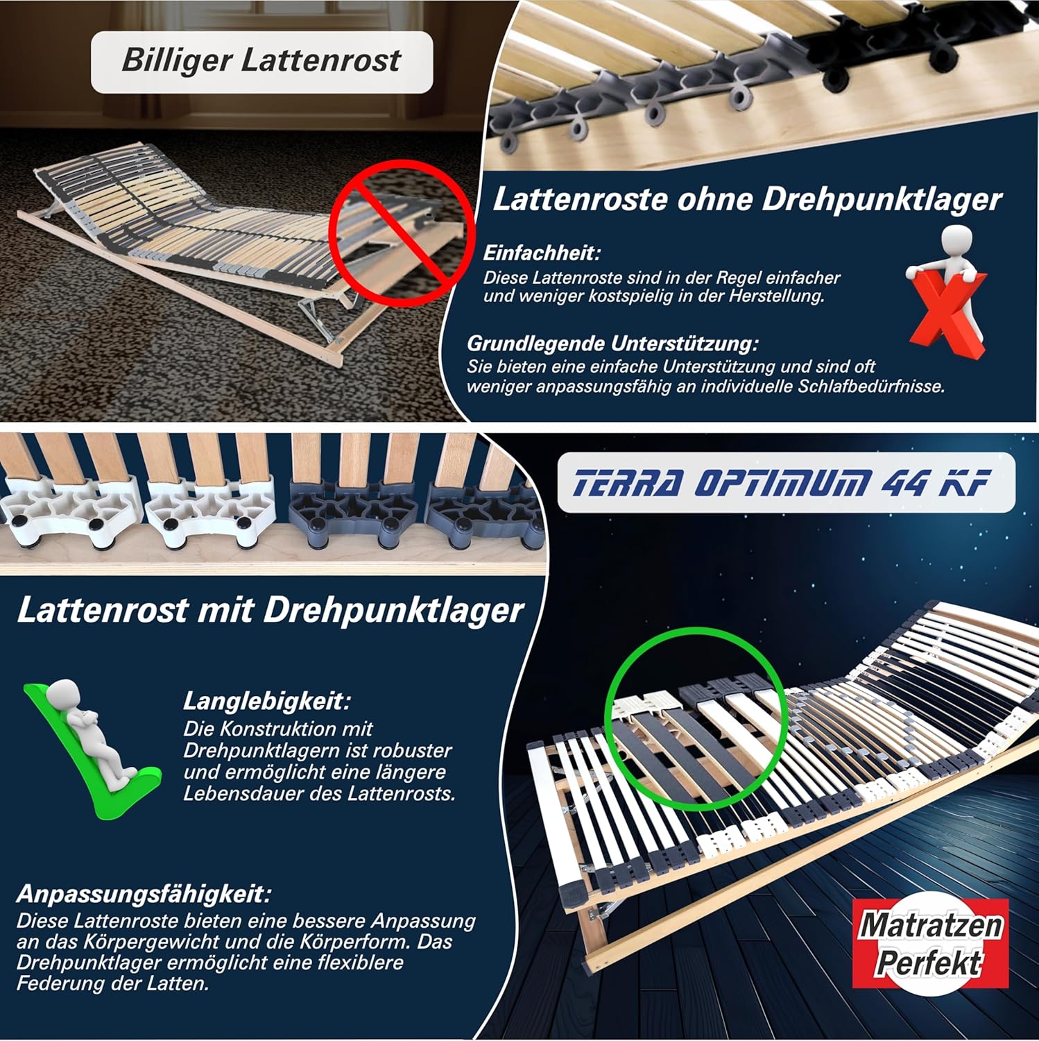 Matratzen Perfekt 2er Set Lattenrost 90x200 cm 7-Zonen Rahmen mit Kopf- & Fußverstellung, 44 Leisten, Härteregulierung, orthopädisch, stabil bis 200 kg, Trio-Kautschuklagerung
