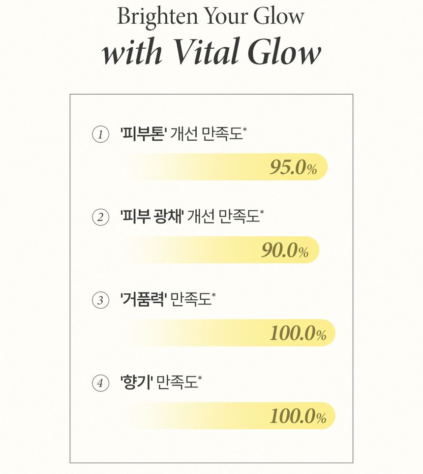 BEYOND - Vital Glow Body Wash