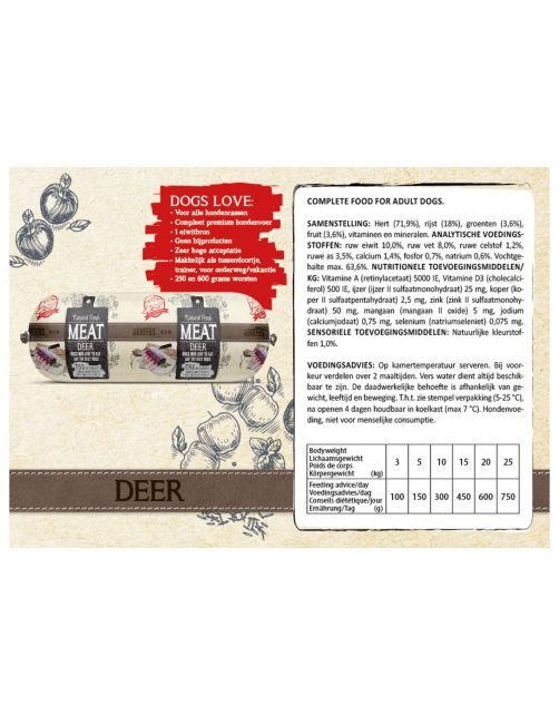 Natural Fresh Meat All Breeds Dog Worst Hert - Hondenvoer