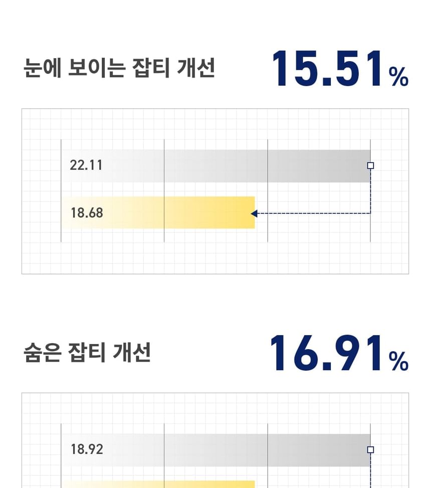 Mediheal - Vitamine Brightening Pad
