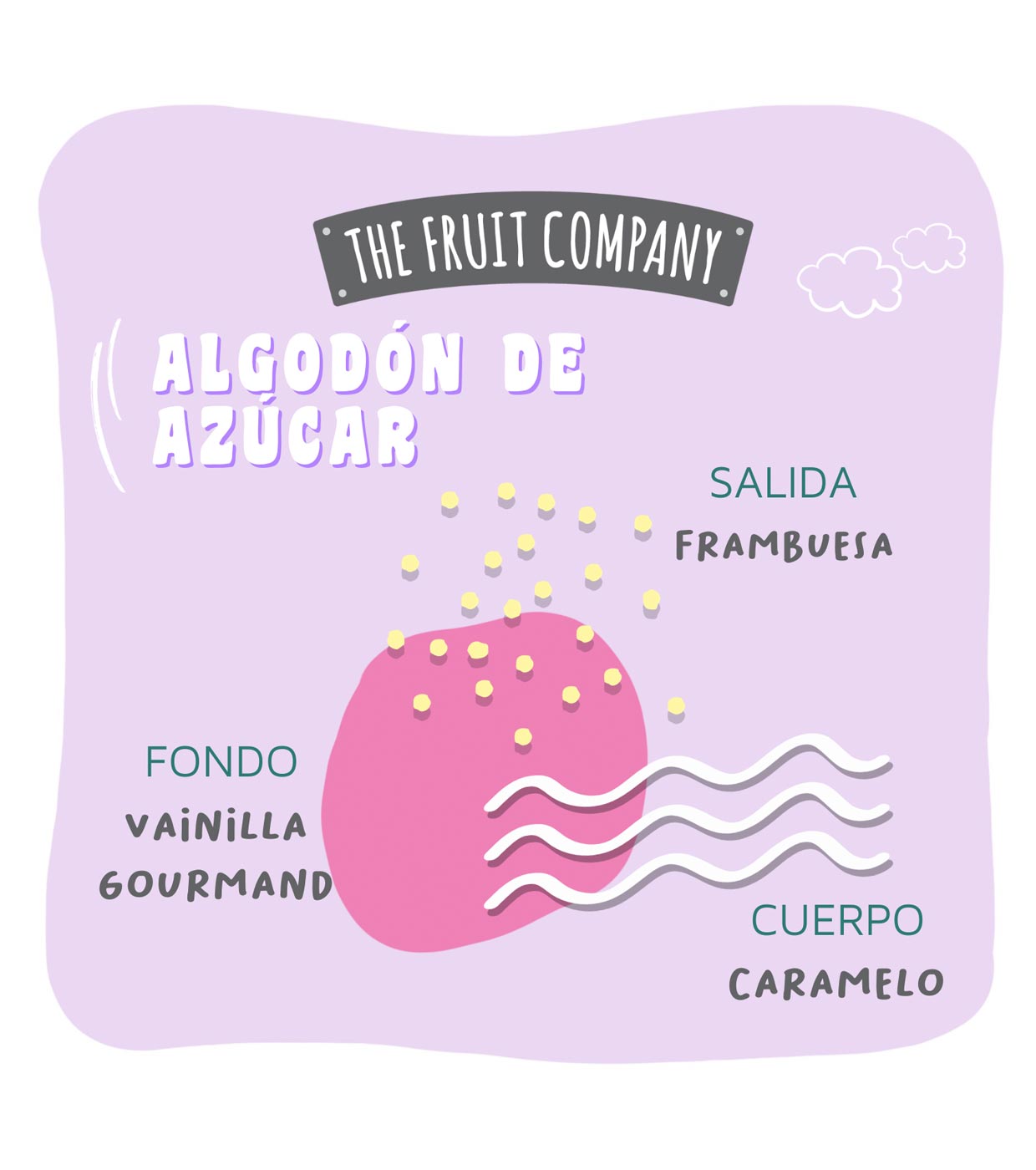 The Fruit Company - *Candy Shop* - Spray ambientador multiuso - Algodão doce