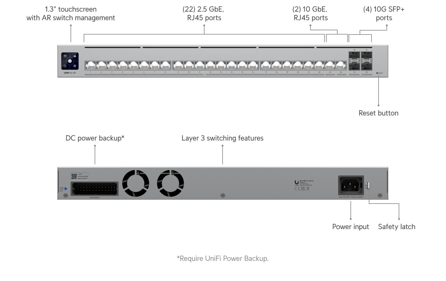Switch Pro HD 24 28 Port<br>Leistungsfähiger 24-Port Layer-3-Switch mit 10G SFP+ Konnektivität und lüfterlosem Design