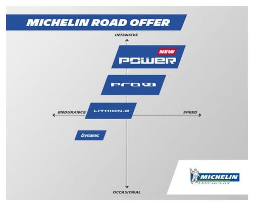 Pneu MICHELIN POWER ALL SEASON 700mm Tringle Souple Noir