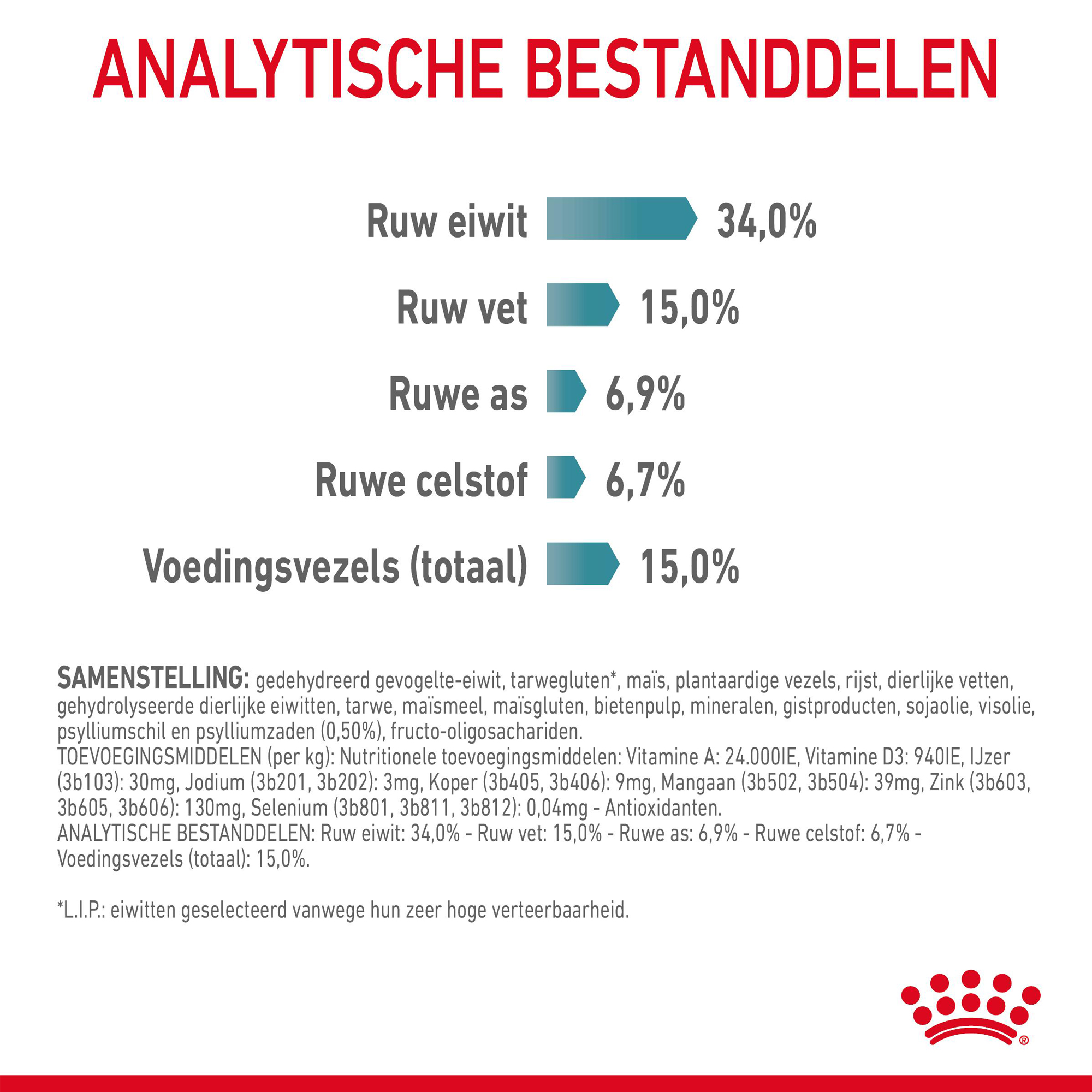 Royal Canin Hairball Care - Kattenvoer