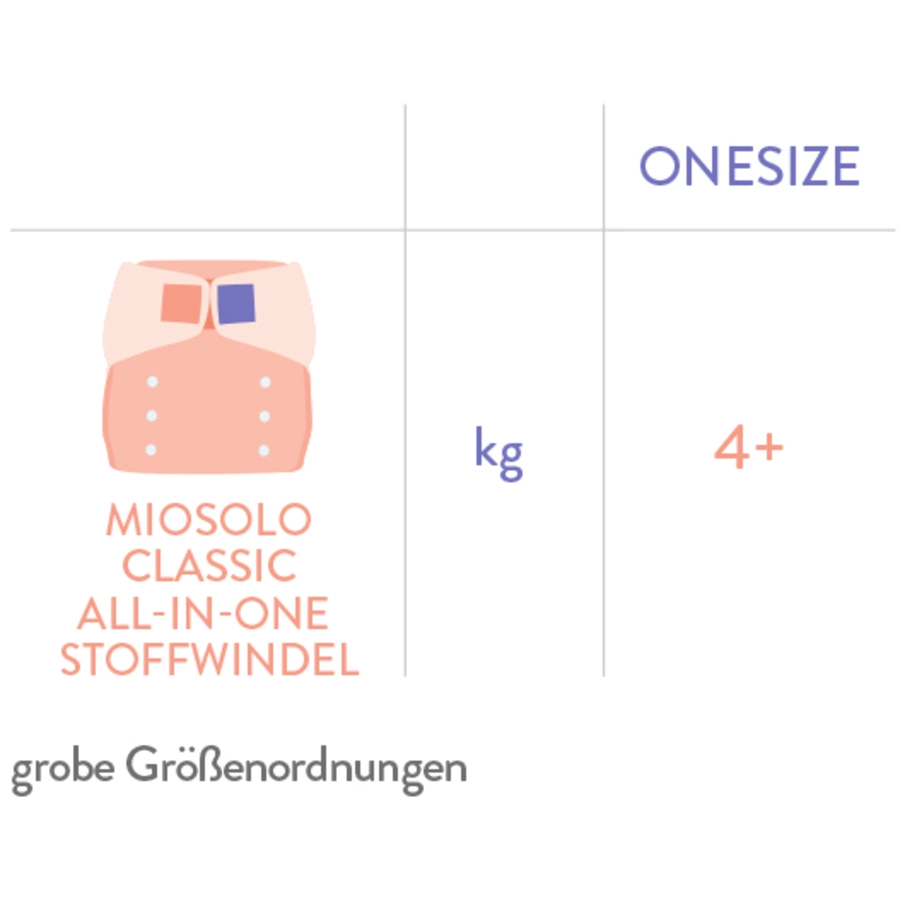 Bambino Mio Stoffwindel-Set miosolo classic, Traumland