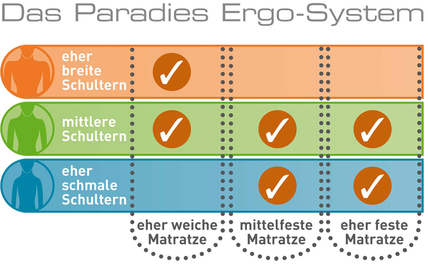 PARADIES Nackenstützkissen REVITA ERGONOMIC