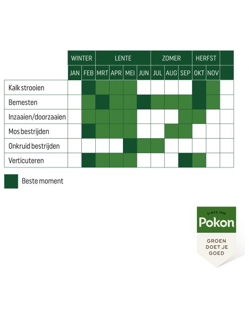 Pokon Bio Gazonmest - Gazonmeststoffen