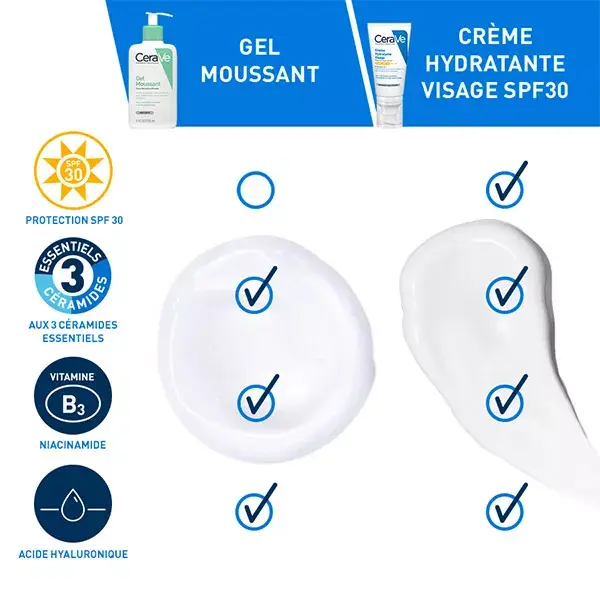 Rotina Facial CeraVe para Pele Oleosa: Gel Espumante 236ml e Creme Facial Hidratante FPS 30 52ml