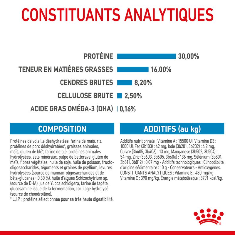 Royal Canin Maxi Puppy à prix discount sur bitiba.fr