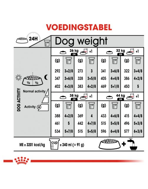 Royal Canin Light Weight Care Maxi - Hondenvoer