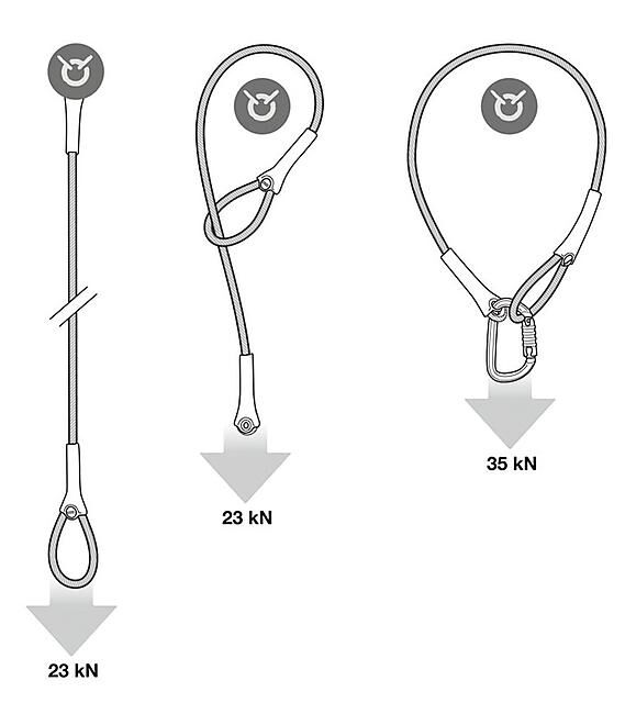 PETZL - ELINGUE D'AMARRAGE WIRE STROP
